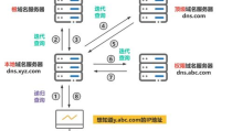 域名服务器是什么,域名服务器的核心作用与工作原理概述