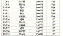 娱乐圈高片酬,揭秘明星收入背后的秘密