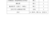武汉大学招生就业信息网,线上线下全方位掌握心仪岗位