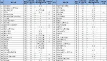 大学招生,大学招生政策解读与专业选择指南