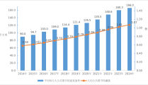 2024年文化和旅游发展统计公报，中国旅游网