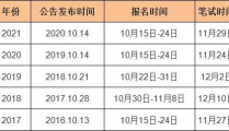2022年国考报名时间和考试时间,2022年国考报名及考试时间概览