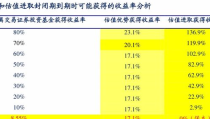 基金040008,稳健增长的价值投资之道