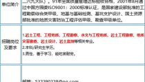 地质工程招聘,汇聚专业人才，共筑地质未来